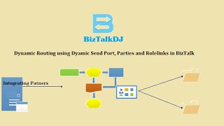 Dynamic Message Routing using Dynamic Send Port Parties and Rolelinks in BizTalk Server [upl. by Anertak]