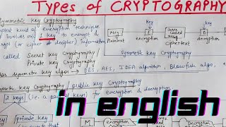 Types of Cryptography In English  Cryptography and Network Security In English [upl. by Navac]