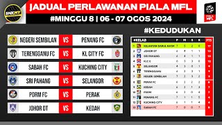 Jadual Perlawanan Ke8 Piala MFL 2024  Jadual Terkini Piala MFL Malaysia [upl. by Standish]