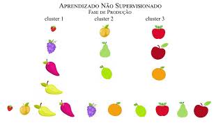 7 Tipos de Aprendizado  Não Supervisionado [upl. by Singleton280]