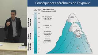 La recherche sur lhypoxie appliquée aux sports dendurance et de montagne  Samuel Vergès [upl. by Gage4]