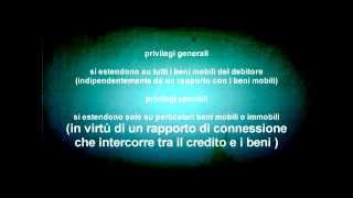 I privilegi diritto privato [upl. by Enneyehc664]