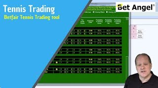 Bet Angel  Tennis trader  Betfair Tennis Trading tool [upl. by Enywtna711]