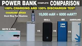 MI18W VS SYSKA VS IBALL VS AMBRANE 100 CHARGINGDRAINSPEEDHEAT [upl. by Leahcimrej]