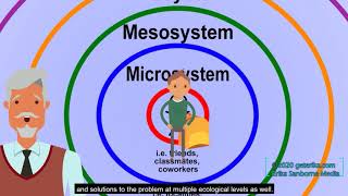 What is Ecological Perspective Community Psychology Core Principles and Key Concepts [upl. by Hanonew28]