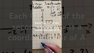 Further Maths Linear Transformations Rotation maths alevelmaths matrices [upl. by Lledualc]