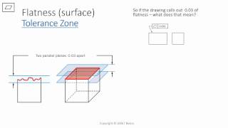 GDampT Basics  Flatness [upl. by Andres]