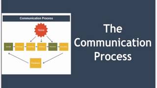 The Communication Process Explained [upl. by Lawford503]