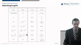 26 Mathematik Ableitungen Rechenregeln II [upl. by Esital360]