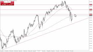 USDJPY Technical Analysis for December 20 2023 by Chris Lewis for FXEmpire [upl. by Soalokin]