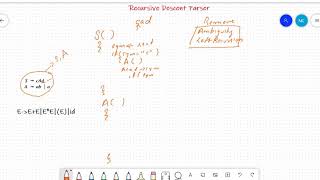 Experiment 6  Recursive Descent Parser [upl. by Nefets]