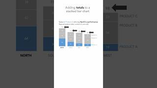 Add totals to a vertical stacked bar chart excel [upl. by Thurmond210]