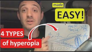 Hyperopia types  MADE EASY [upl. by Yardley196]