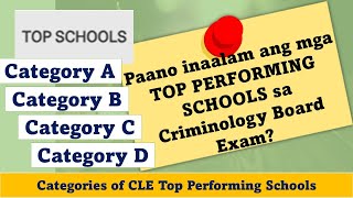 Criminology Brief Talks Ep 19  Paano Inaalam mga CLE Top Performing Schools  Criminology Talks [upl. by Leitao]