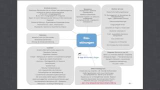 Heilpraktiker für Psychotherapie Esssttörungen [upl. by Rothschild]