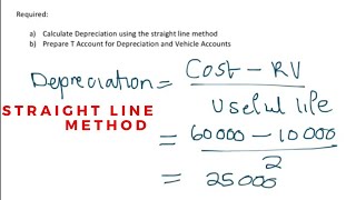 How to calculate Depreciation  Straight Line Method Depreciation [upl. by Ahsote]