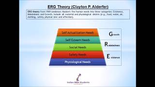 Motivation Theories in Management Maslow two factor need ERG equity expectancy X amp Y [upl. by Notsirt]