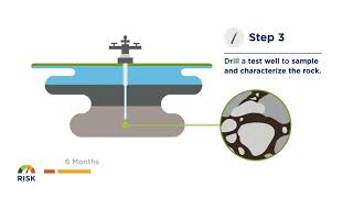 Battelles Carbon Capture Utilization and Storage Solutions [upl. by Kam748]