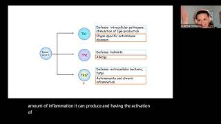 NPLEX I Immunology [upl. by Wj]