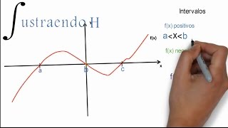 Intarvalos desde una Grafica [upl. by Aubarta587]