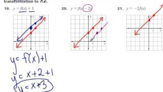 Transformations of linear functions [upl. by Hashum110]