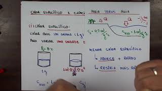 Calor específico e capacidade térmica [upl. by Ardel]