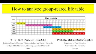 Groupreared life table analysis [upl. by Rastus]