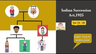 Indian succession act 1925 Section 3438 Detail ExplanationSuper EasyEnglish [upl. by Moyers135]