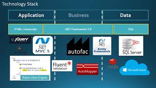 nopCommerce  NET Developer Overview  From Zero to 60 [upl. by Balac]