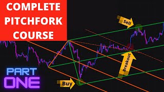 Andrews Pitchfork TradingPart 1 Basic Concepts And Outlining the Rules [upl. by Minsat]