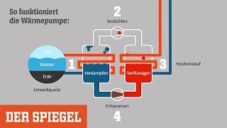 Wärmepumpe Heizen ohne Flamme – wie funktioniert das eigentlich  DER SPIEGEL [upl. by Assel]