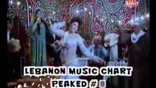 LEBANON 80s Arabic Music Chart  Top 800 GREATEST HITS  Part 3640 [upl. by Agnola547]