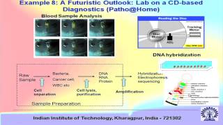 Mod01 Lec03 Microfluidics Some More Application Examples [upl. by Ohcirej]