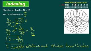 What is Indexing  Gear Indexing Methods [upl. by Brandwein582]