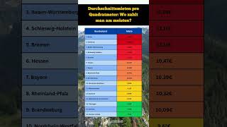 Preisschock 😱 So viel kostet ein Quadratmeter in deiner Stadt🚀💰 mietpreise preisvergleich [upl. by Nomad]