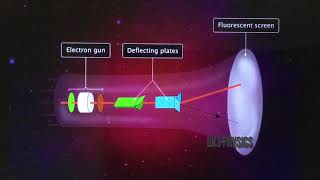 Thermionic emissions emissions of electons hot cathode ray tube [upl. by Nahtnamas]