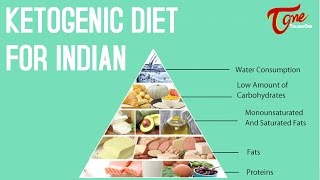 Ketogenic Diet for Indian  Right Diet  by Dr P Janaki Srinath [upl. by Geordie]