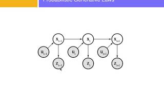 bayesianBeliefHMMRobotics [upl. by Hendry]