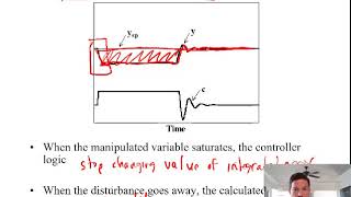 PID Implementation issues Antireset Windup Bumpless Transfer Split Flow Control [upl. by Waneta]