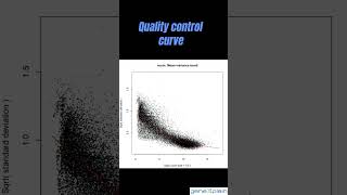 Part 2 RNA Seq Data Analysis Result Visualization of FASTQ Data Analysis No Coding bioinformatics [upl. by Rome]