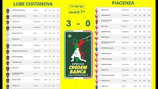 Lube Civitanova Side Out VS Piacenza Serve 1132024 7th [upl. by Shulins158]