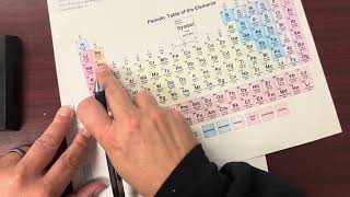 Forming Ions  Electrons Are Negative [upl. by Lauryn]