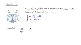 Torricellis Law [upl. by Archer]