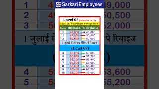 Basic Pay increase from July 2024 3 of Level 8 [upl. by Coward]