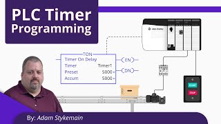 PLC Timer Programming for Beginners [upl. by Mota]