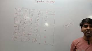 10th class maths chapter 8 trigonometry part 2 [upl. by Merc823]