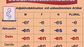 Deutsch lernen Adjektivdeklination nach unbestimmtem Artikel A2 B1 [upl. by Moitoso]