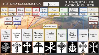 Understanding the 24 Rites of the Catholic Church [upl. by Llirrem749]