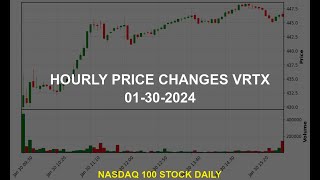 Vertex Pharmaceuticals Incorporated VRTX Stock Price Analysis Today [upl. by Odraode]