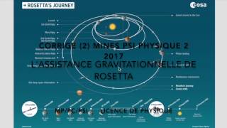 Corrigé 2 Mines PSI 2017 Physique 2  lassistance gravitationnelle de Rosetta [upl. by Dleifxam]